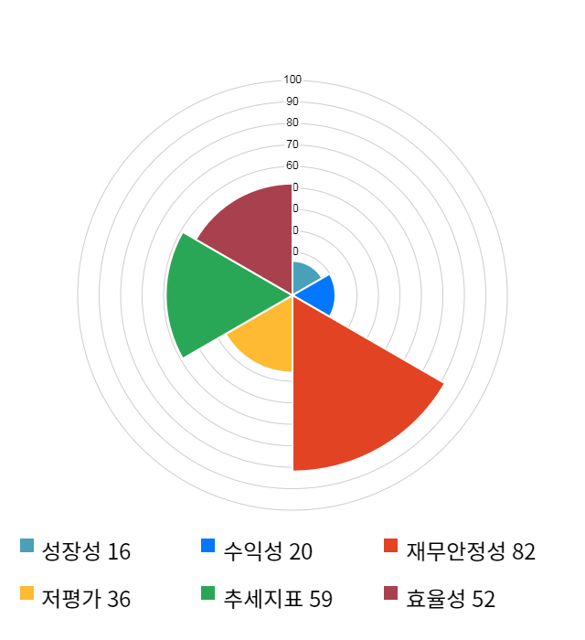 제이스텍, 전일 대비 약 6% 상승한 10,700원