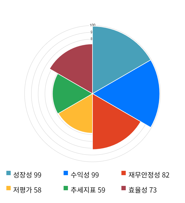 힘스, 전일 대비 약 7% 상승한 20,750원