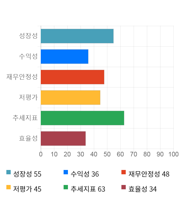 에스넷, 전일 대비 약 7% 상승한 7,890원