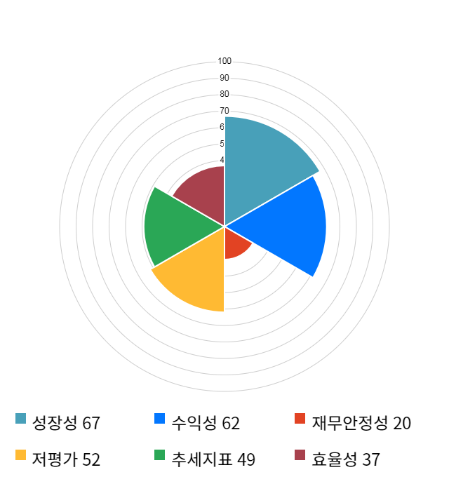 제이엔케이히터, 전일 대비 약 3% 상승한 5,290원