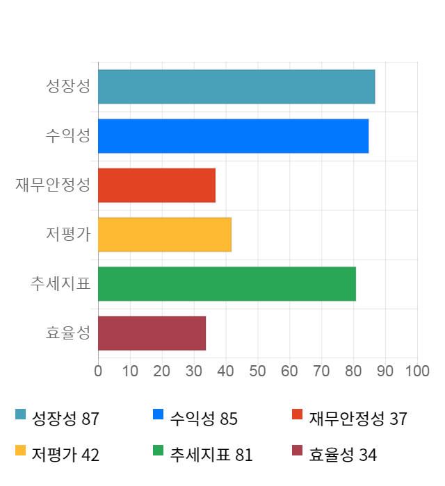 상아프론테크, 전일 대비 약 4% 상승한 19,100원