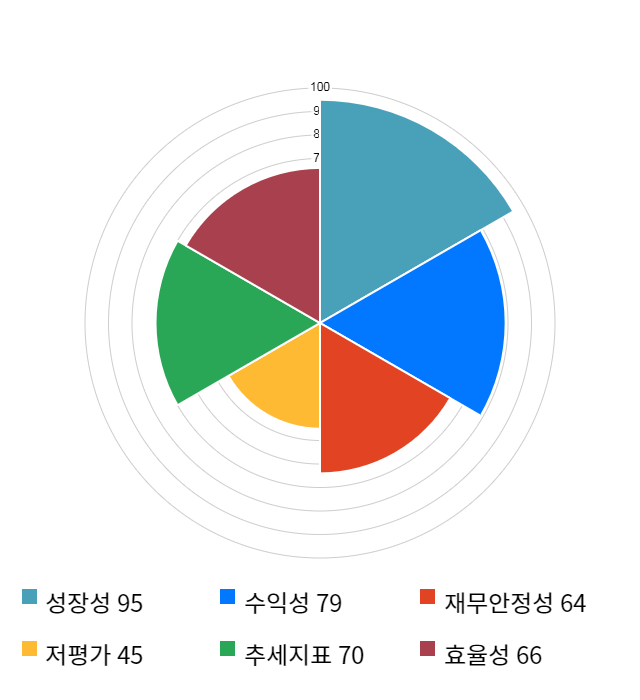 에이디테크놀로지, 전일 대비 약 6% 상승한 13,850원