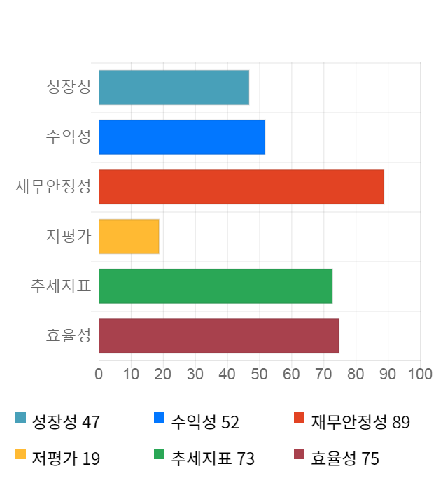 링크제니시스, 전일 대비 약 3% 하락한 9,210원