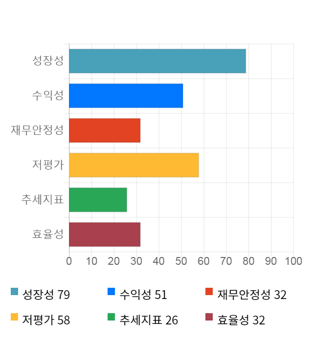 성창오토텍, 전일 대비 약 5% 상승한 8,200원