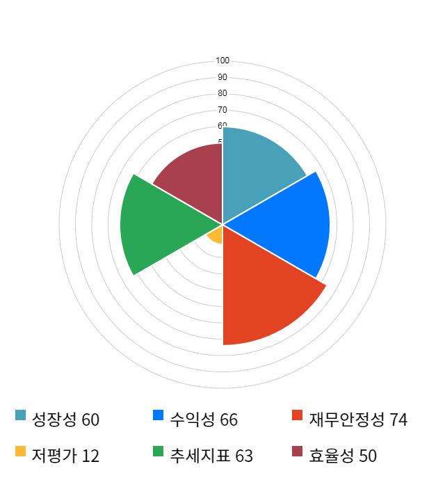 현대바이오, 전일 대비 약 4% 하락한 14,350원