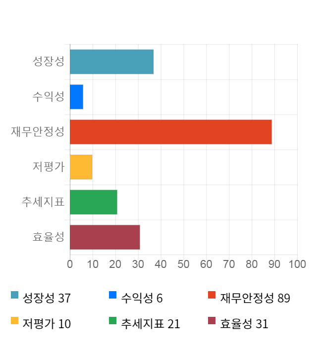 엔지켐생명과학, 전일 대비 약 4% 하락한 57,100원