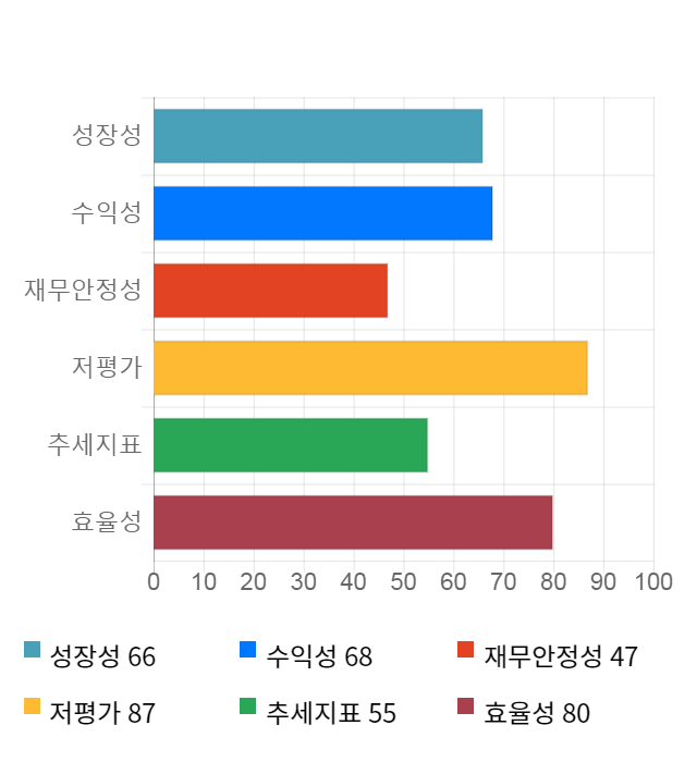 삼지전자, 전일 대비 약 4% 상승한 12,500원