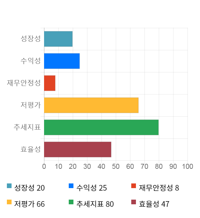 하이트진로홀딩스, 전일 대비 약 3% 하락한 9,690원