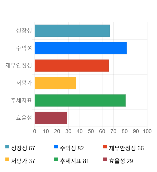 인텔리안테크, 전일 대비 약 7% 상승한 30,250원