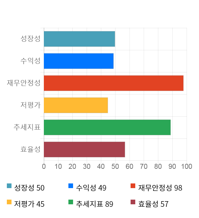 덕산하이메탈, 전일 대비 약 3% 하락한 6,300원