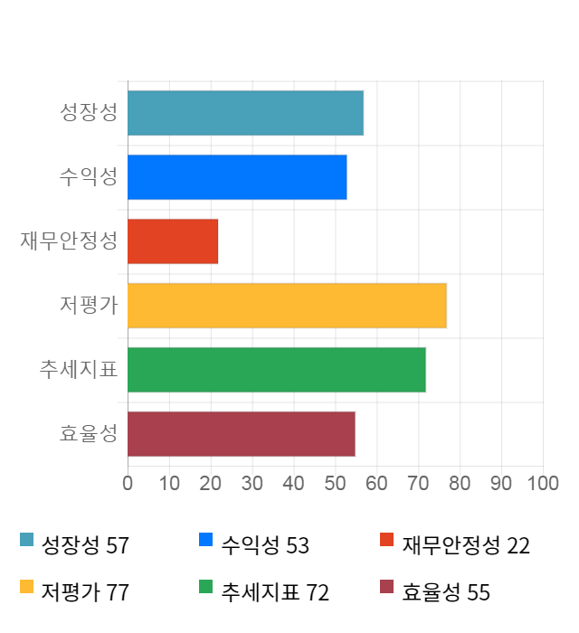 솔루에타, 전일 대비 약 5% 하락한 3,855원