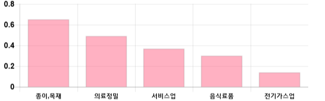 [이 시각 코스피] 코스피 현재 2064.64p 하락세 지속