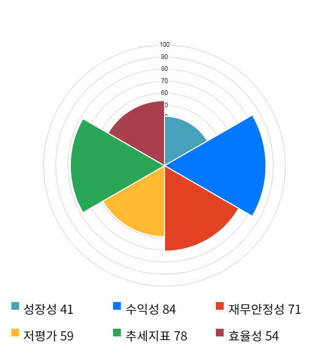 롯데정밀화학, 전일 대비 약 3% 하락한 51,800원