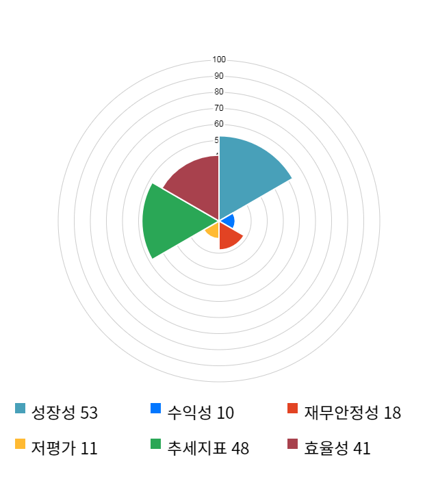 나이벡, 전일 대비 약 4% 하락한 6,920원