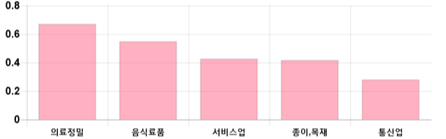 [이 시각 코스피] 코스피 현재 2067.1p 하락세 지속