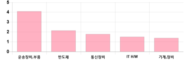 [이 시각 코스닥] 코스닥 현재 668.4p 상승 반전