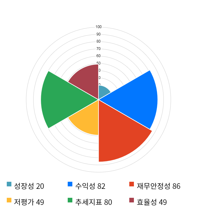 케이씨텍, 전일 대비 약 4% 상승한 17,400원