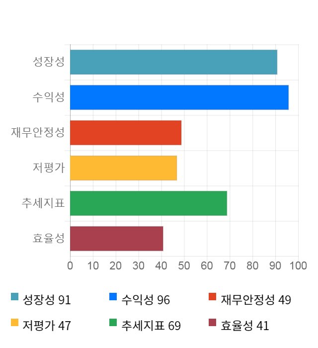 크린앤사이언스, 전일 대비 약 3% 상승한 21,300원