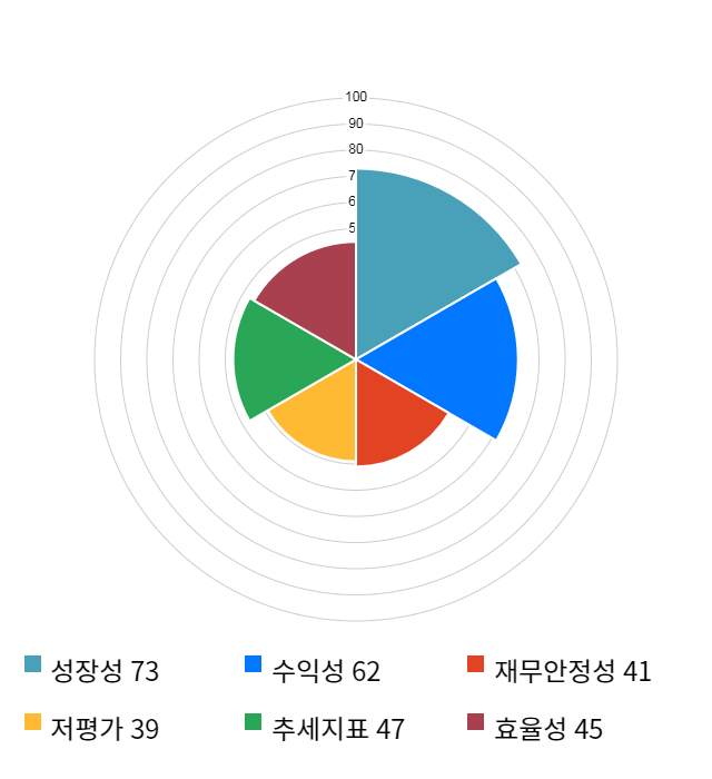 갤럭시아컴즈, 전일 대비 약 3% 하락한 3,320원