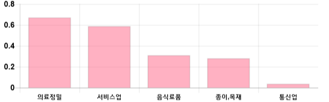 [이 시각 코스피] 코스피 현재 2064.28p 하락세 지속