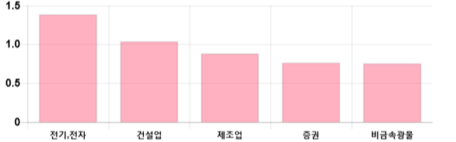 [출발 시황] 코스피 전일 대비 13.66p 오른 2080.21p에 개장