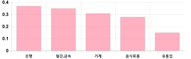 [출발 시황] 코스피 전일 대비 13.66p 오른 2080.21p에 개장