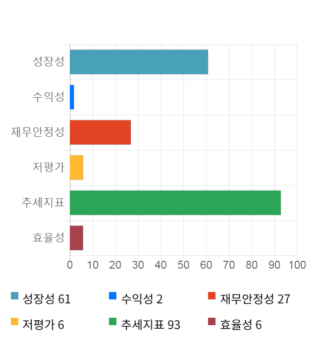 웨이브일렉트로, 전일 대비 약 6% 하락한 28,750원