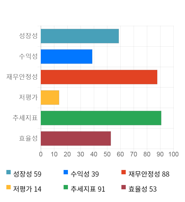 영인프런티어, 전일 대비 약 4% 상승한 13,700원