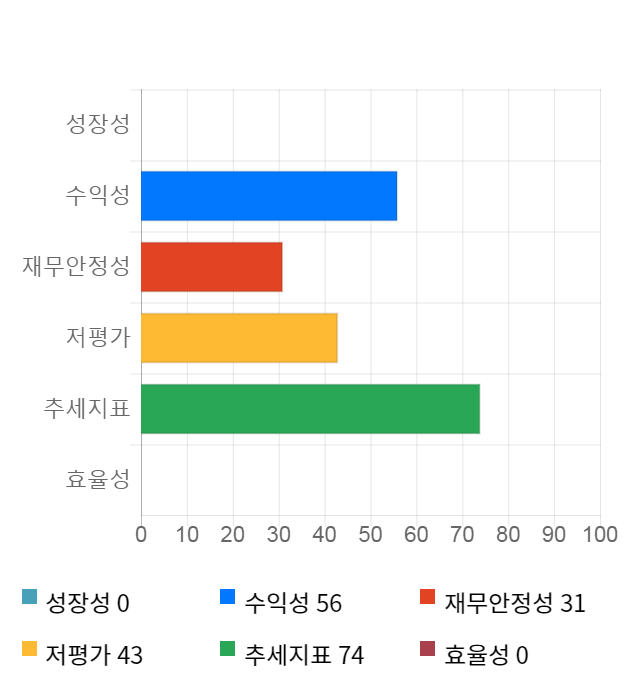 대유에이피, 전일 대비 약 9% 상승한 12,700원