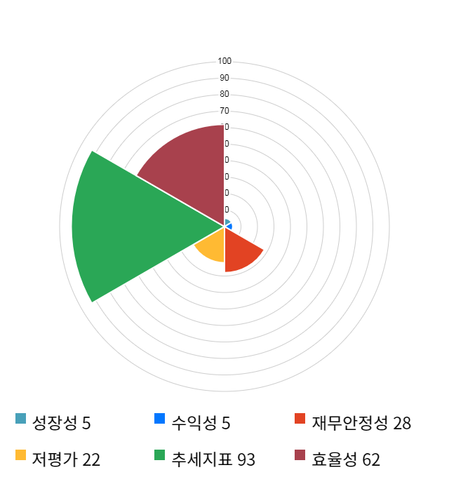 일진디스플, 전일 대비 약 8% 하락한 5,070원