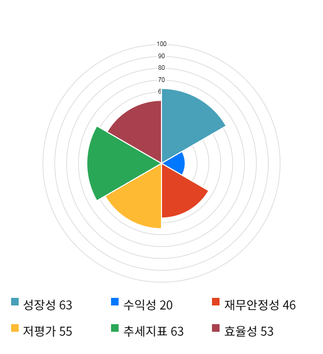 우성사료, 전일 대비 약 3% 상승한 3,210원