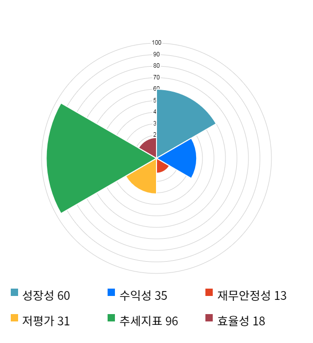 잉크테크, 전일 대비 약 5% 하락한 4,650원