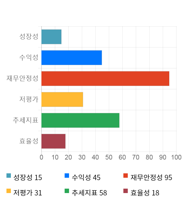 아진엑스텍, 전일 대비 약 4% 하락한 8,200원