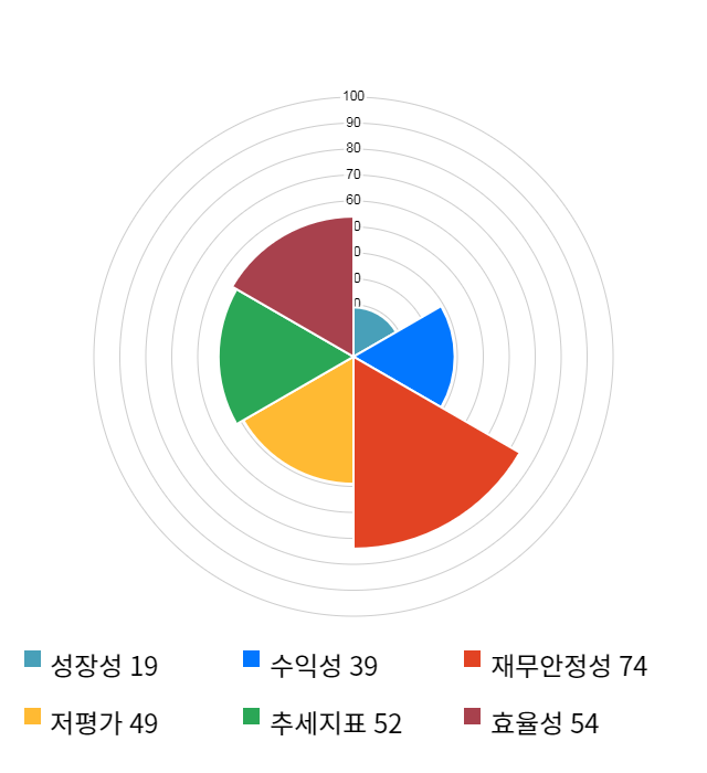 진바이오텍, 전일 대비 약 3% 상승한 5,250원