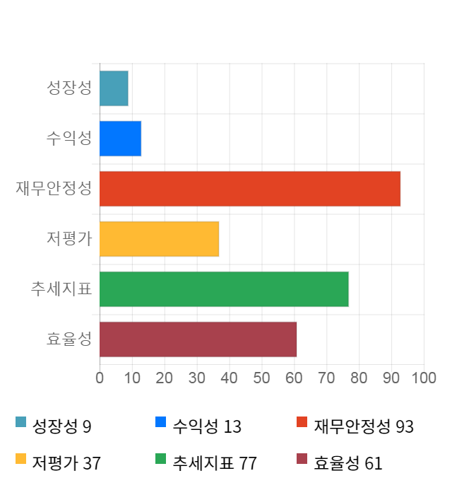 마이크로컨텍솔, 전일 대비 약 6% 하락한 3,045원