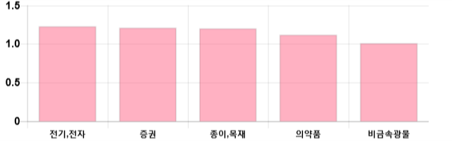 [이 시각 코스피] 코스피 현재 2080.38p 상승세 지속