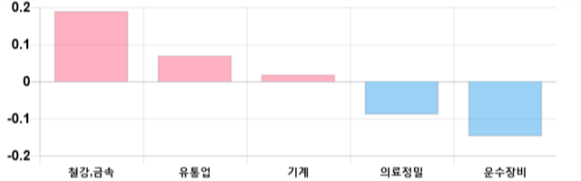 [이 시각 코스피] 코스피 현재 2080.38p 상승세 지속