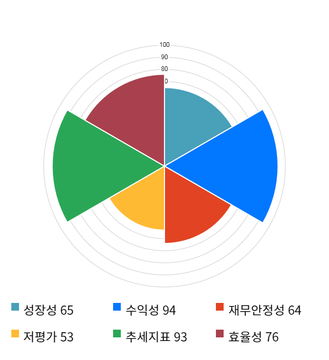 솔브레인, 12% 하락... 전일 보다 8,100원 내린 60,900원