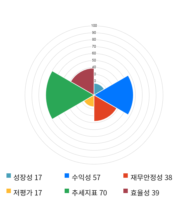 SKC코오롱PI, 전일 대비 약 4% 하락한 32,300원