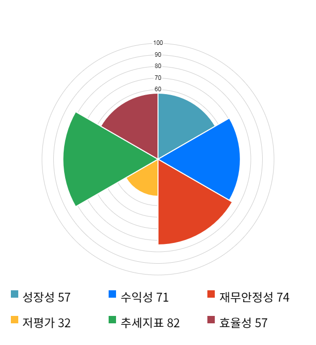 풍국주정, 전일 대비 약 4% 상승한 23,000원