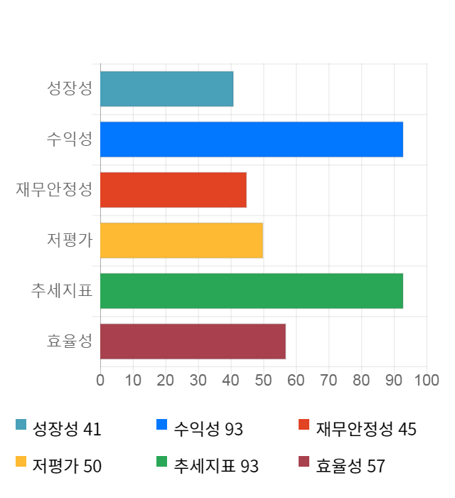 에프에스티, 전일 대비 약 3% 하락한 8,000원