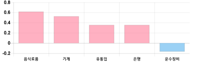 [이 시각 코스피] 코스피 현재 2084.57p 상승세 지속