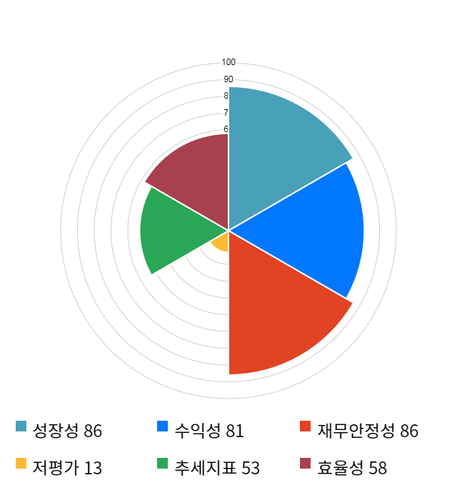 한올바이오파마, 전일 대비 약 3% 상승한 27,700원