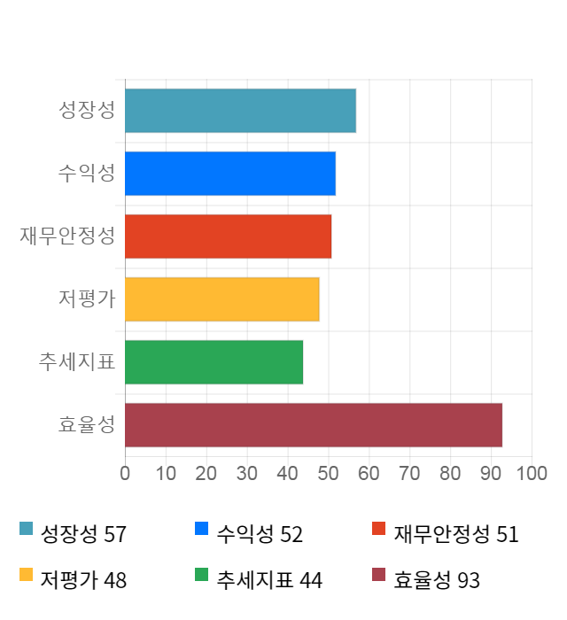 도화엔지니어링, 전일 대비 약 7% 상승한 10,400원