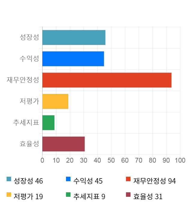 CMG제약, 전일 대비 약 9% 상승한 3,120원