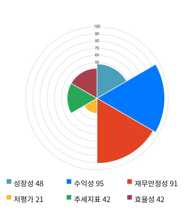 비즈니스온, 전일 대비 약 5% 상승한 17,050원