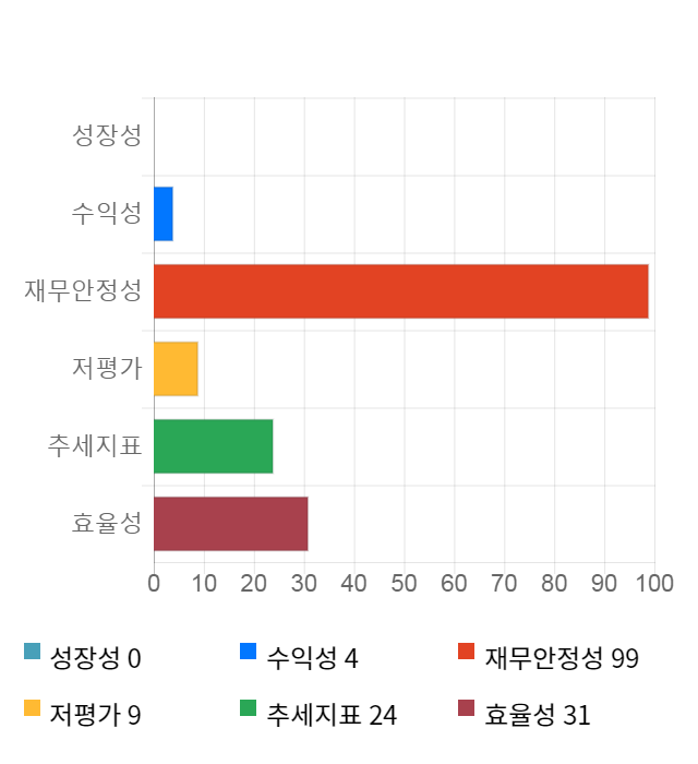 티앤알바이오팹, 전일 대비 약 4% 상승한 11,900원