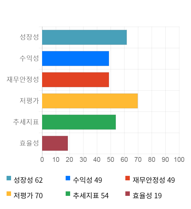 신화실업, 10% 급등... 전일 보다 2,200원 상승한 23,800원