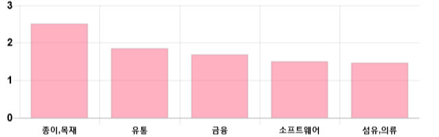 [이 시각 코스닥] 코스닥 현재 670.87p 상승세 지속