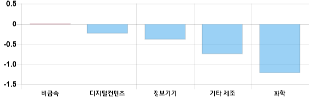 [이 시각 코스닥] 코스닥 현재 670.87p 상승세 지속